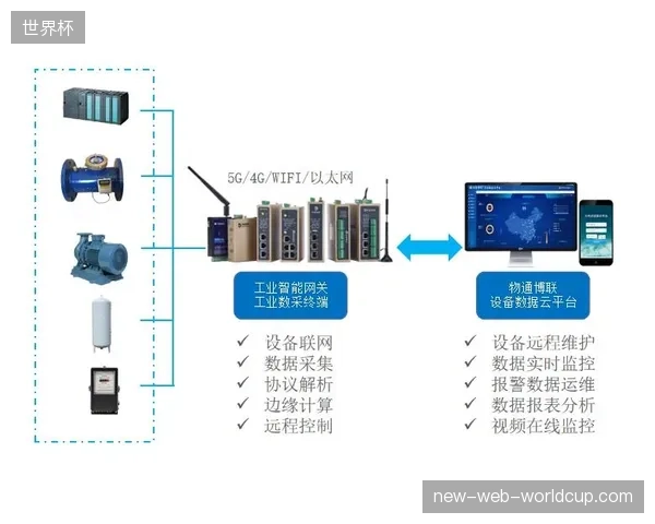 场馆基础设施升级投入增加，但现场医疗救援衔接效率仍受限旧时流程